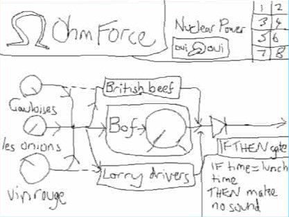 Ohmforce Cohmpost