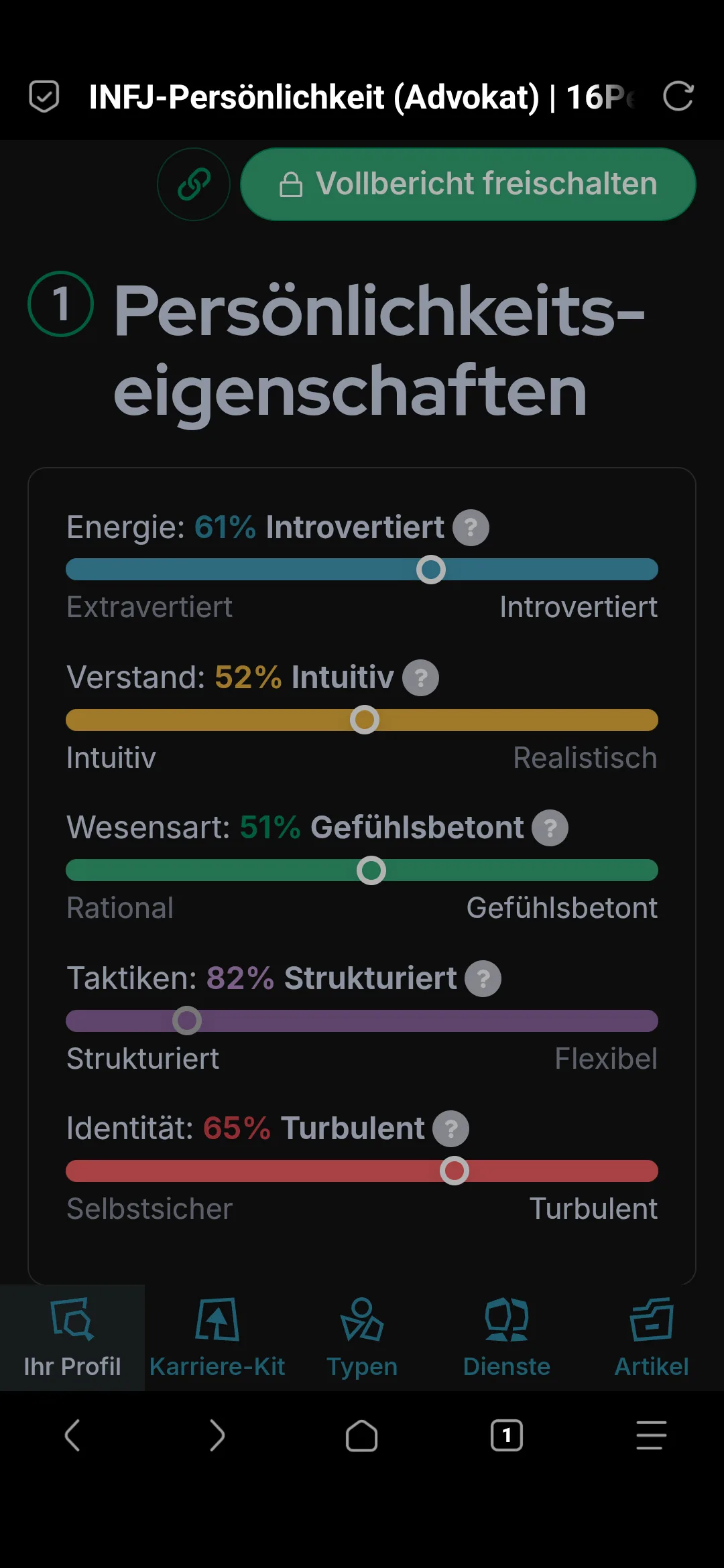 Daniel Blum Persönlichkeitsprofil
