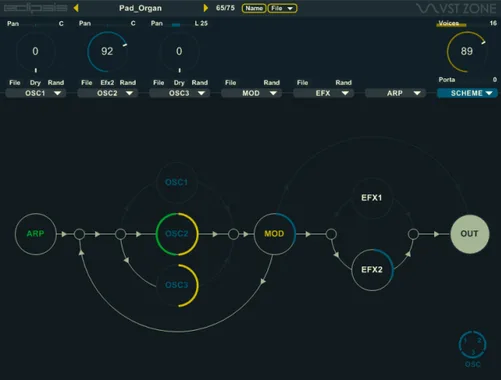 VST-Zone ﻿Eclipsis