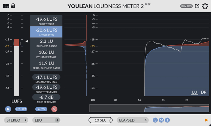 Loundness Analyser Youlean Loudness Meter | YLM 2 FREE V2 PluginBoutique